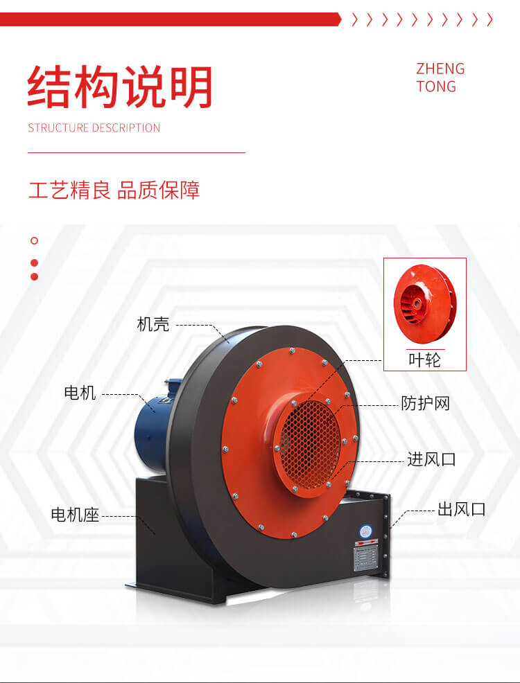 離心式風(fēng)機(jī)結(jié)構(gòu)是什么樣的？