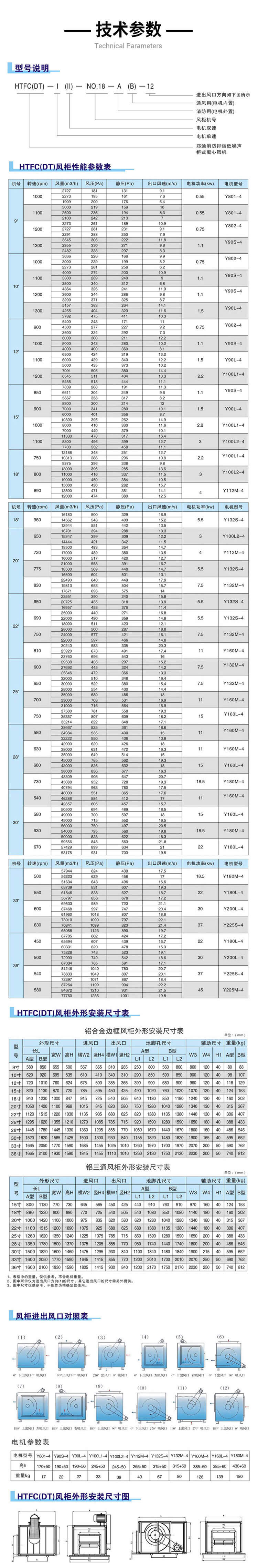 你知道HTFC消防排煙風(fēng)柜型號(hào)參數(shù)嗎？